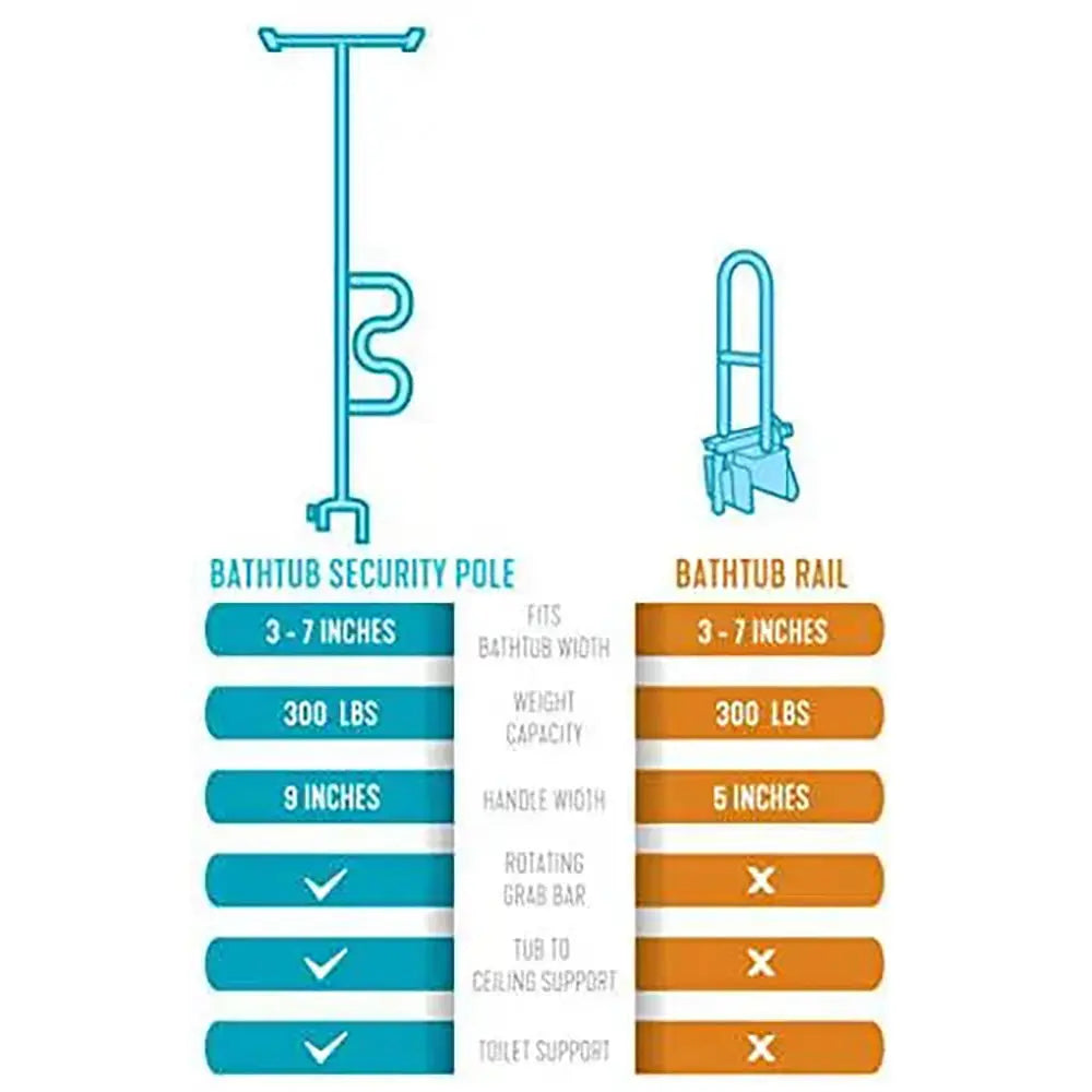 Stander Bathtub Security Pole and Curve Grab Bar Stander