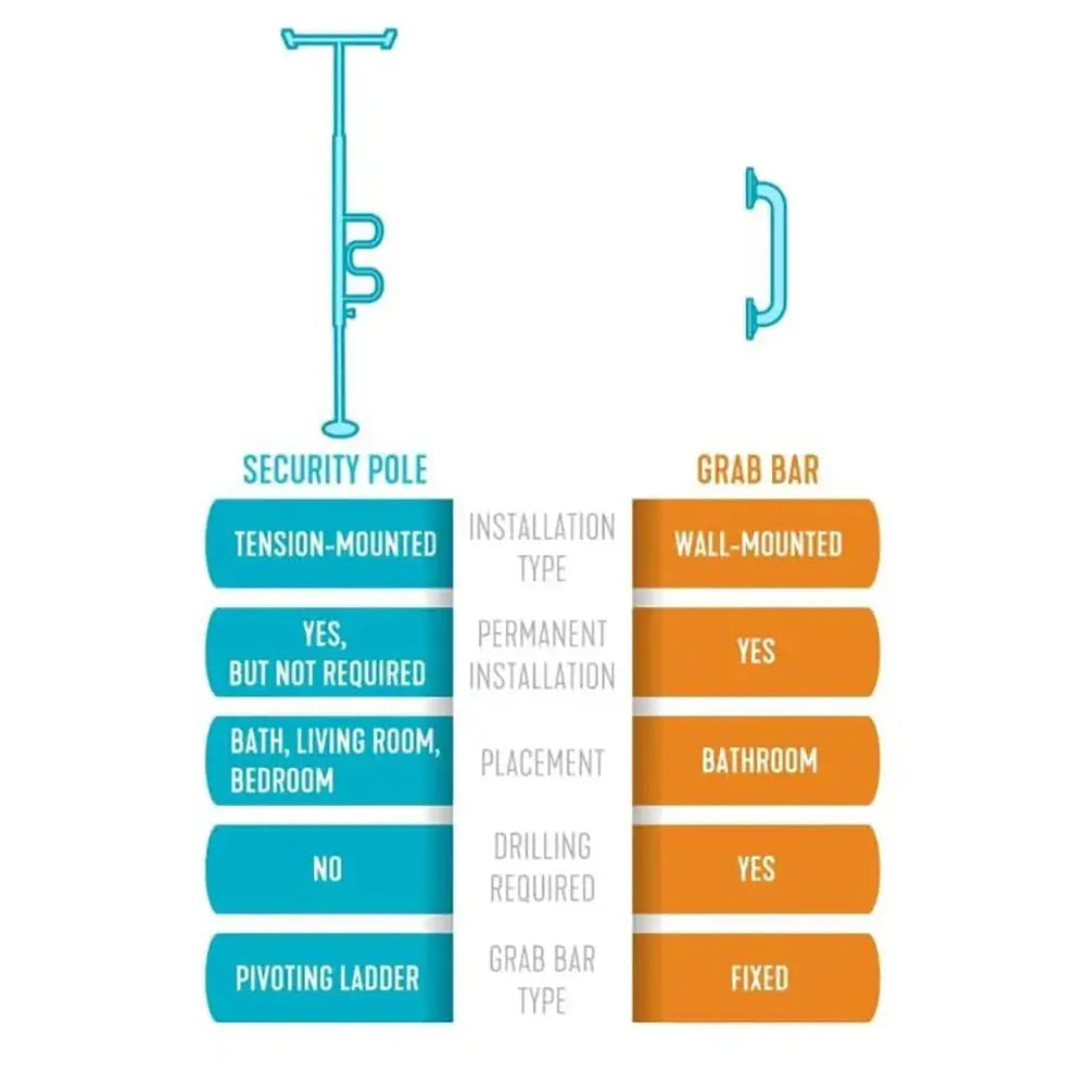 Stander Security Pole and Curve Grab Bar - AdaptivEase